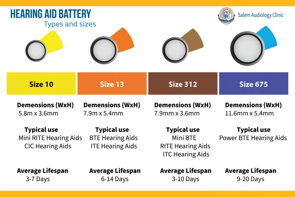 Size of disposable hearing aid battery